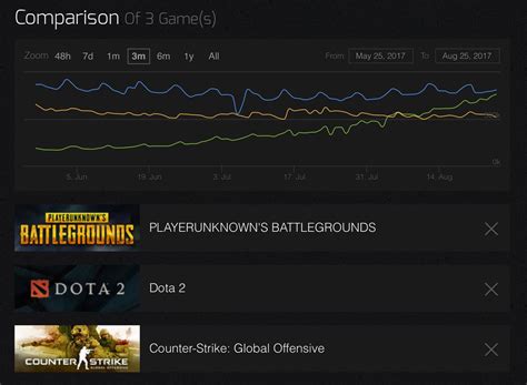 steam charts tabg|Steam Charts .